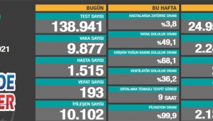 3 Ocak korona tablosu ve vaka sayısı Sağlık Bakanlığı tarafından açıklandı!
