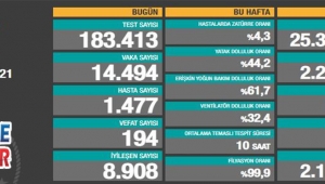 5 Ocak Koronavirüs Tablosu!