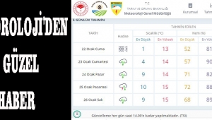 METEOROLOJİ'DEN 2 GÜZEL HABER!