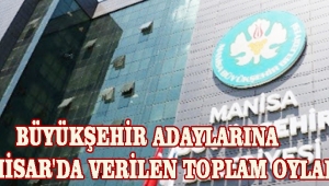BÜYÜKŞEHİR ADAYLARINA AKHİSAR'DA VERİLEN TOPLAM OYLAR