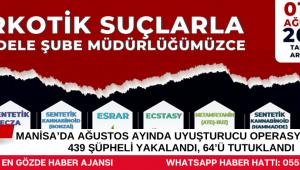 Manisa’da Ağustos Ayında Uyuşturucu Operasyonları: 439 Şüpheli Yakalandı, 64’ü Tutuklandı