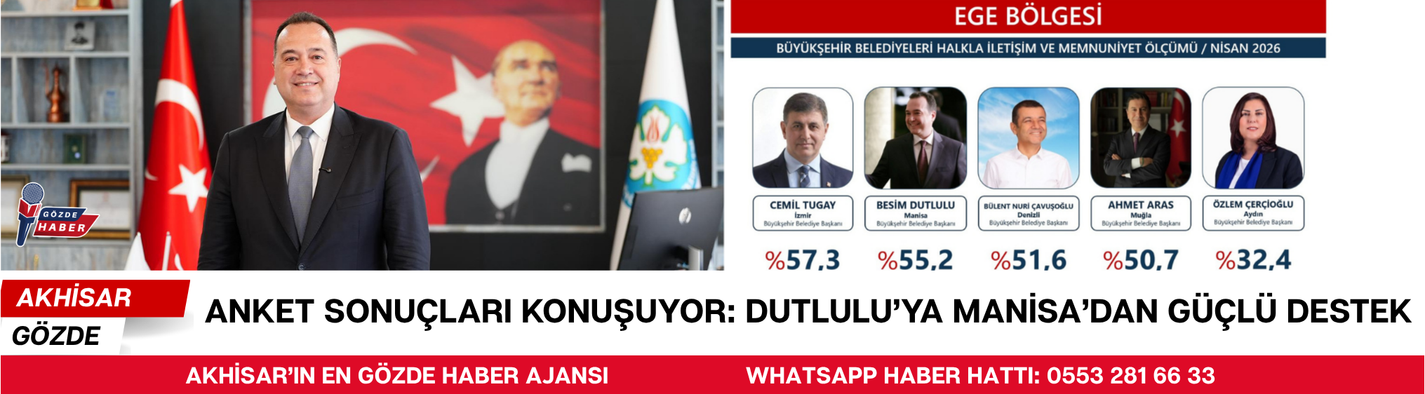 Anket Sonuçları Konuşuyor: Dutlulu'ya Manisa'dan Güçlü Destek