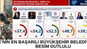 EGE’NİN EN BAŞARILI BÜYÜKŞEHİR BELEDİYE BAŞKANI BESİM DUTLULU
